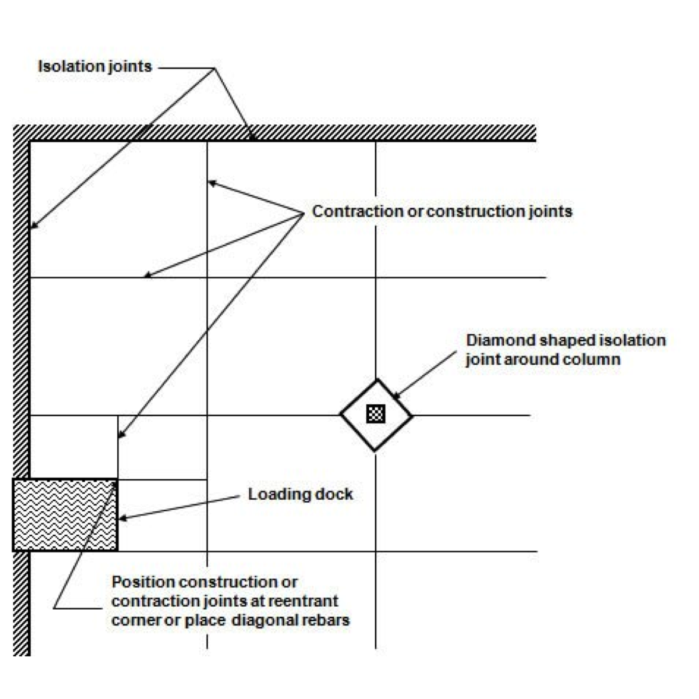 Calvac Paving discusses Concrete Joint Information